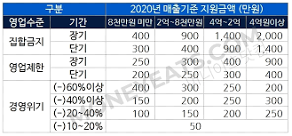 수도권 아파트값 상승폭 확대 무더위와 휴가철로 주춤했던 수도권 아파트의 주간 매매가격 오름폭이 다시 확대됐다. ì†Œìƒê³µì¸ í¬ë§íšŒë³µìžê¸ˆ ì‹ ì²­ ë°©ë²• ì§€ê¸‰ì•¡ ê¸°ì¤€ ë¨¸ë‹ˆì´ì¸ 