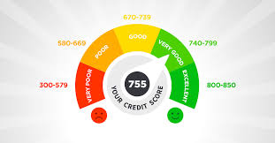 To determine your credit utilization ratio, add up the balances on your revolving credit accounts (such as credit cards) and divide the result by your total. How To Build Your Credit Score Range In 5 Simple Steps Money Knacks