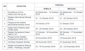 Jun 02, 2021 · baca juga: Instansi Yang Masih Sepi Pendaftar Cpns 2018 Update 11 Oktober Yureka Education Center