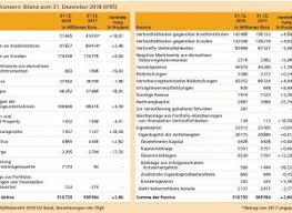 Zur dz bank gruppe zählen die bausparkasse schwäbisch hall, dz hyp, dz privatbank, r+v versicherung, teambank, union investment gruppe, die vr smart finanz sowie verschiedene. Dz Bank Gruppe Dz Bank Ag Union Investment Dz Hyp Munchener Hypothekenbank Bausparkasse Schwabisch Hall R V Versicherung Vr Smart Finanz Teambank Verlagsgruppe Knapp Richardi Verlag Fur Absatzwirtschaft