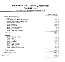 OLD ZIONSVILLE UNITED CHURCH OF CHRIST