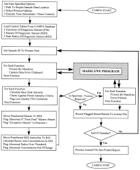 Screening Blood Spots For Inborn Errors Of Metabolism By