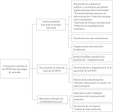 Pe okazii.ro vei cumpara la limita extrema intotdeauna in deplina siguranta. Scielo Brasil Las Politicas Y Programas De Alimentacion Y Nutricion En Colombia Bajo La Logica Del Mercado Las Politicas Y Programas De Alimentacion Y Nutricion En Colombia Bajo La Logica