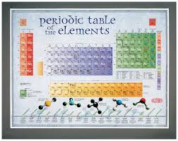 Colorful Periodic Chart Teaching Supplies Chemistry Classroom