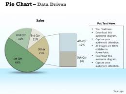 Examples Of Data Analysis Market Driven Pie Chart Research