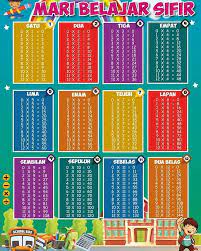 Sifir merupakan perkara paling penting untuk menguasai subjek matematik tetapi kebanyaka. Sayhut Teringat Zaman Dulu Dulu Buat Homework Tengok Belakang Buku Latihan Sekolah Sebab Ada Sifir 1 Hingga 12 Tapi Tu Zaman Before Mira Belajar Aloha Aloha Tu Apa Die Macam Korang Ada