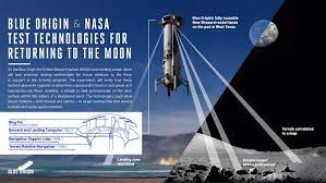 Maybe you would like to learn more about one of these? Blue Origin Completes Successful Suborbital Space Shot Spaceflight Now