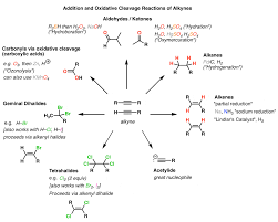 Chapter 18 41 nucleophilic addition  a strong nucleophile attacks the carbonyl carbon, forming an alkoxide ion that is then protonated. Synthesis 5 Reactions Of Alkynes Master Organic Chemistry