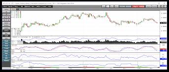 Copper Continues To Melt Along With The Other Nonferrous