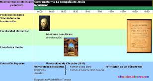 Historia De La Educacion Argentina Linea De Tiempo Historia De La Educacion Educacion Argentina Educacion