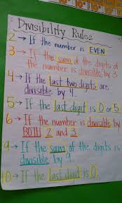 Divisibility Rules Anchor Chart Picture Only Math