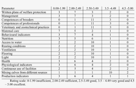 Calves Welfare Indicators Assessment Gali Satta Chart 2018