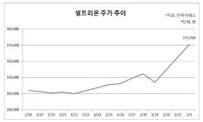8게임스탑發 증시 불안에 코스피 3000선 무너져(종합2보). Dfuaw73ouokbem