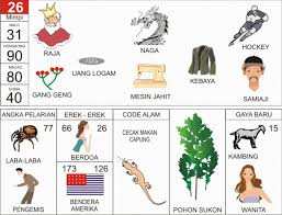 Dibawah ini akan diberikan beberapa gambar untuk melengkapi kajian tentang kode alam mulai dari 2d, 3d hingga 4d. Kode Alam Kejatuhan Kotoran Cicak 2d