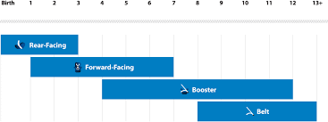 car seats and booster seats nhtsa