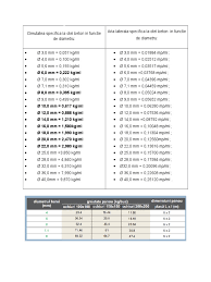 In situatia descrisa de dvs orice raspuns as da se poate interpreta deoarece: Greutate Specifica Armatura