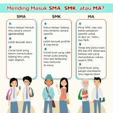 Check spelling or type a new query. Zenius On Twitter Buat Yang Baru Lulus Smp Mending Masuk Sma Smk Atau Ma Nih Buat Yang Masih Bingung Di Thread Kali Ini Zen Akan Bahas Perbedaannya Masing Masing Simak Penjelasannya Ya