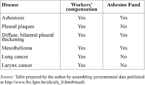 15.09.2021 · mesothelioma compensation for victim. Asbestos Compensation In Belgium