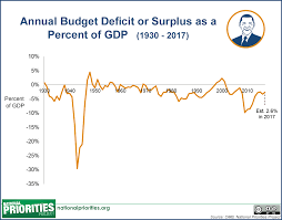 the presidents 2017 budget proposal in pictures