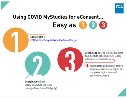 Find locations with reported cases, areas and suburbs with increased testing. Covid Mystudies Application App Fda