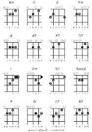 easy guitar songs to play for beginners only open chords