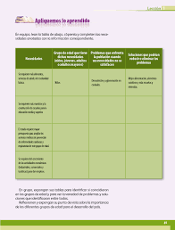Sé el primero en valorar libro geografía cuarto grado cancelar la respuesta. Geografia Sexto Grado 2017 2018 Ciclo Escolar Centro De Descargas