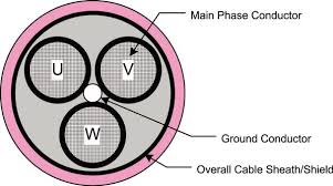 Vfd Cable Selection