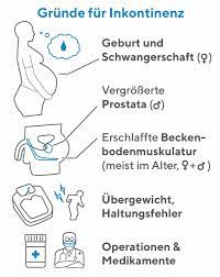 Hilfsmittel Bei Inkontinenz Blasenschwache Wirksam Angehen