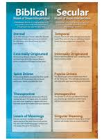 Biblical Vs Secular Dream Card Biblical Dream Interpretation Dream Interpretation Symbols John Paul Jackson
