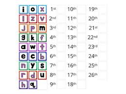 A, b, c, d, e, f, g, h, i, j, k, l, m, n, o, p, q, r, s, t, u, v, w, x, y, z. Alphabetical Order Teaching Resources