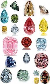 What Does Your Birthstone Tells About Your Personality Ourmindfullife Com Birthstone By Month Birthston Minerals And Gemstones Gems Jewelry Colored Diamonds