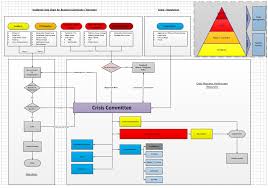 Incident Vulpoint