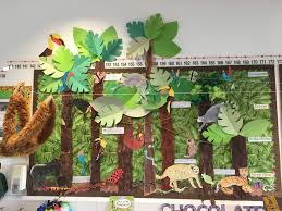 Rainforest Jungle Display Ks2 Art Jungle Fever Rainforest Theme Rainforest Activities Classroom Art Projects