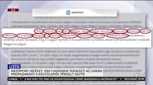 NÉZŐPONT INTÉZET: 240 CIKKEKBEN TERJESZTI AZ UKRÁN PROPAGANDÁT A KÜLFÖLDRŐL  PÉNZELT SAJTÓ