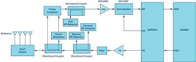 Even a simple rf diode with tuned circuit or one of the better rf detector ic's is for detecting rf i read in sci.electronics.design that winfield hill about 'rf detector circuit help', on mon, 10 oct 2005: Developing A Uhf Rfid Reader Rf Front End With An Analog Devices Solution Analog Devices