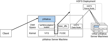 Image result for Computers Data Formats File Systems Parallel