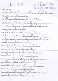 Taking Easy Lessons With An Acoustic Guitar Guitar Chords For Songs Online Guitar Lessons Easy Guitar Songs