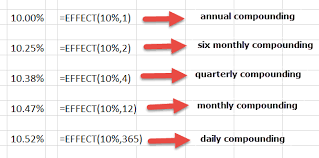 Effective Interest Rate Or Annual Equivalent Rate Formula