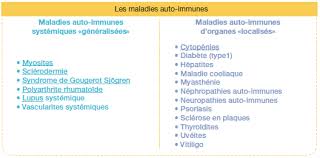 Vous pouvez consulter sa version originale dans cette encyclopédie à. Quelles Sont Les Principales Maladies Auto Immunes Les Myosites En 100 Questions