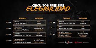 Free fire is the ultimate survival shooter game available on mobile. Las Inscripciones A Los Circuitos Free Fire Ya Se Encuentran Abiertas Hero Network