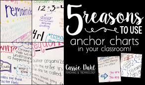 5 Reasons To Use Anchor Charts Cassie Dahl Teaching