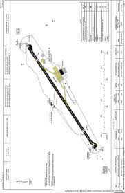 Skb Basseterre Robert L Bradshaw Intl St Kitts Island