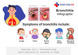 Image result for Acute Bronchitis