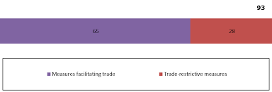 27 tahun 2021 kode etik personel unit kerja pengadaan barang/jasa kementerian pertanian. Https Www Oecd Org Daf Inv Investment Policy 23rd Report On G20 Trade And Investment Measures Pdf
