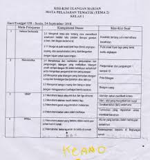 Di bawah ini yang termasuk sikap yang mencerminkan kewajiban kita dalam menghemat energi adalah …. Soal Uts Kelas 1 Sd Tematik Tema 2