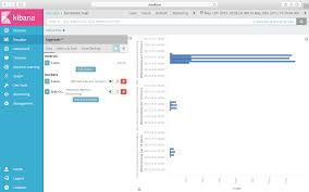 Y Axis Labels On Split Chart Overlap On Each Other On