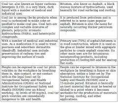 In Tabular Form What Is The Difference Between Coal Tar And Bitumen Oil And Gas Coal Surface