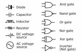 In circuit has a few component just two small npn transistors, 2 resistors and a transformer. Electronic Components And Their Schematic Symbols Electrical Circuit Diagram Electrical Symbols Electrical Schematic Symbols