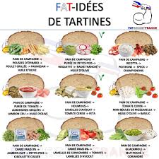 Epingle Sur Fatsecretfrance Fr