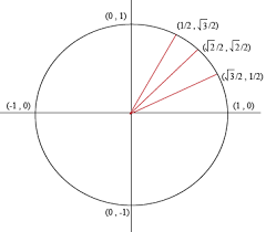 On the left, the angles are measured using radians, where one full rotation is equal to 2π. The Unit Circle First Quadrant Angles